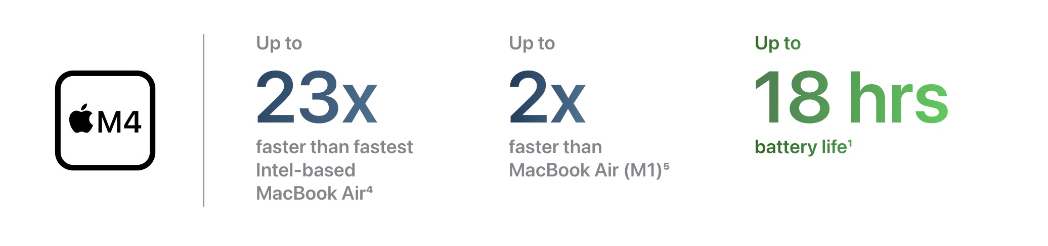 ویژگی‌های چیپ M4 در مک بوک ایر